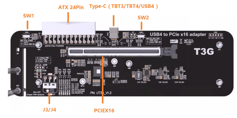 Interfaces of Thunderbolt 4 Graphics Card Docking Station